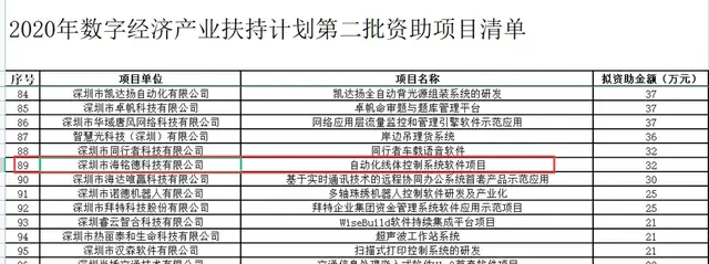 获深圳市数字经济产业扶持计划;课题:自动化线体控制系统软件项目