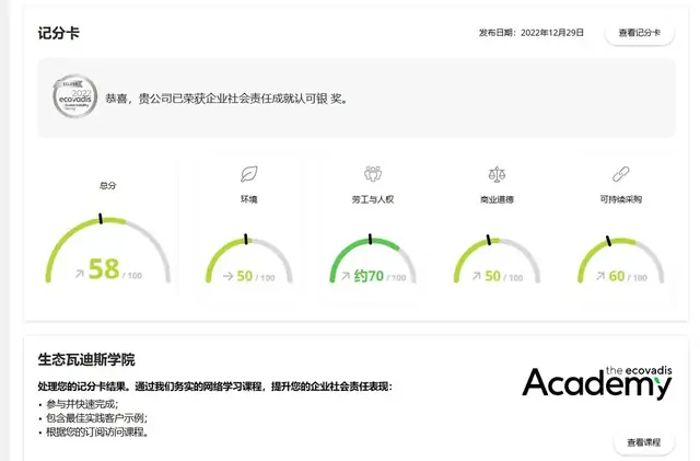 企业社会责任成就认可银奖