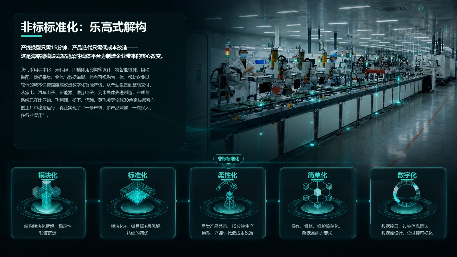 数字化智能产线业务介绍，第 1 页