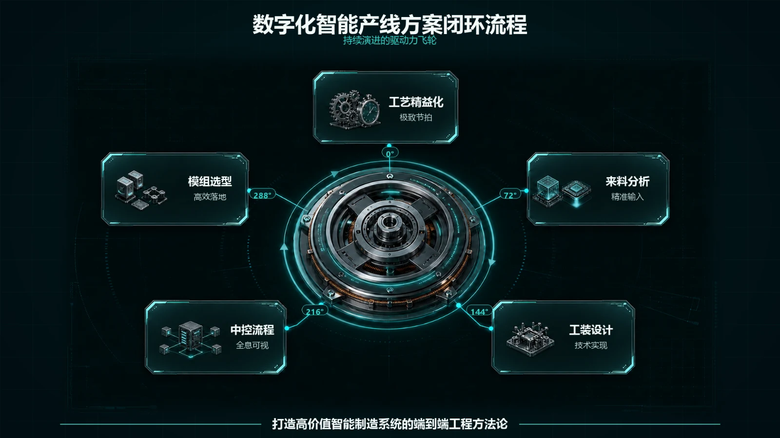 数字化智能产线业务介绍，第 4 页