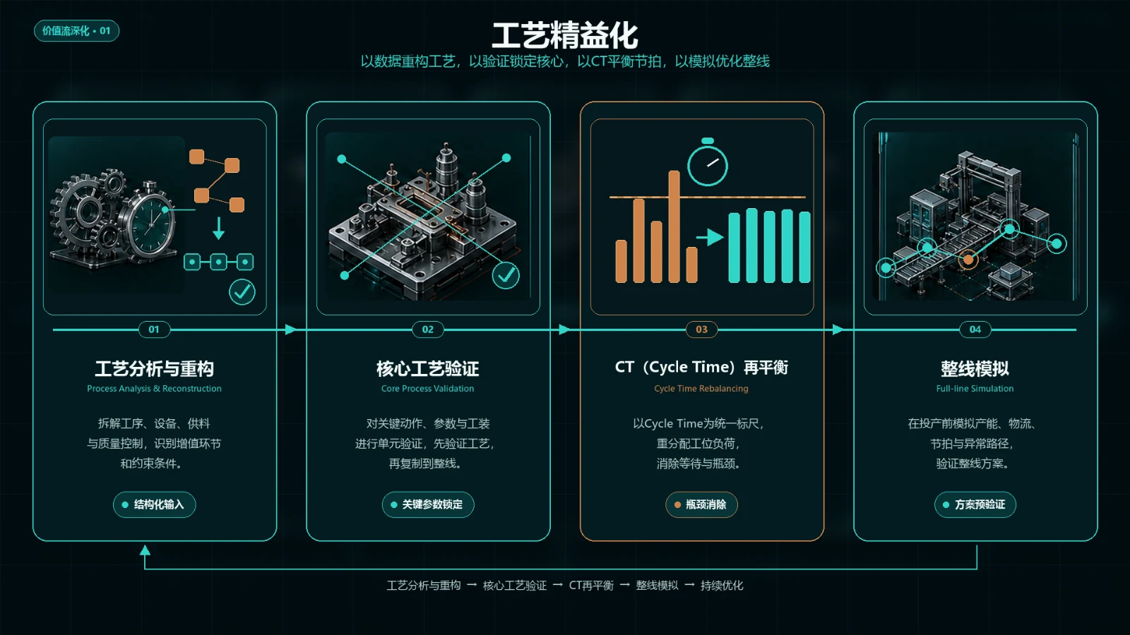 数字化智能产线业务介绍，第 6 页