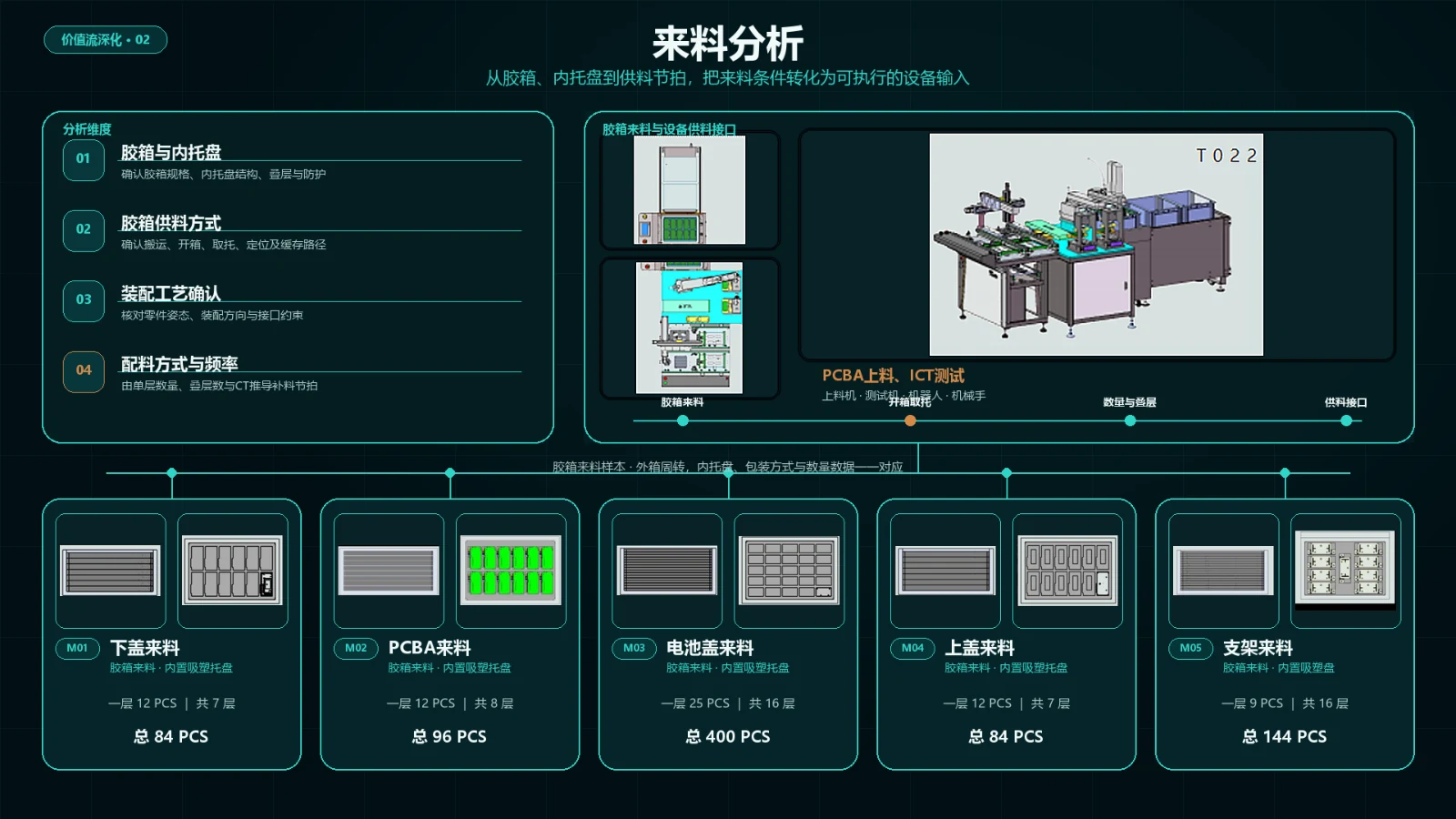 数字化智能产线业务介绍，第 7 页