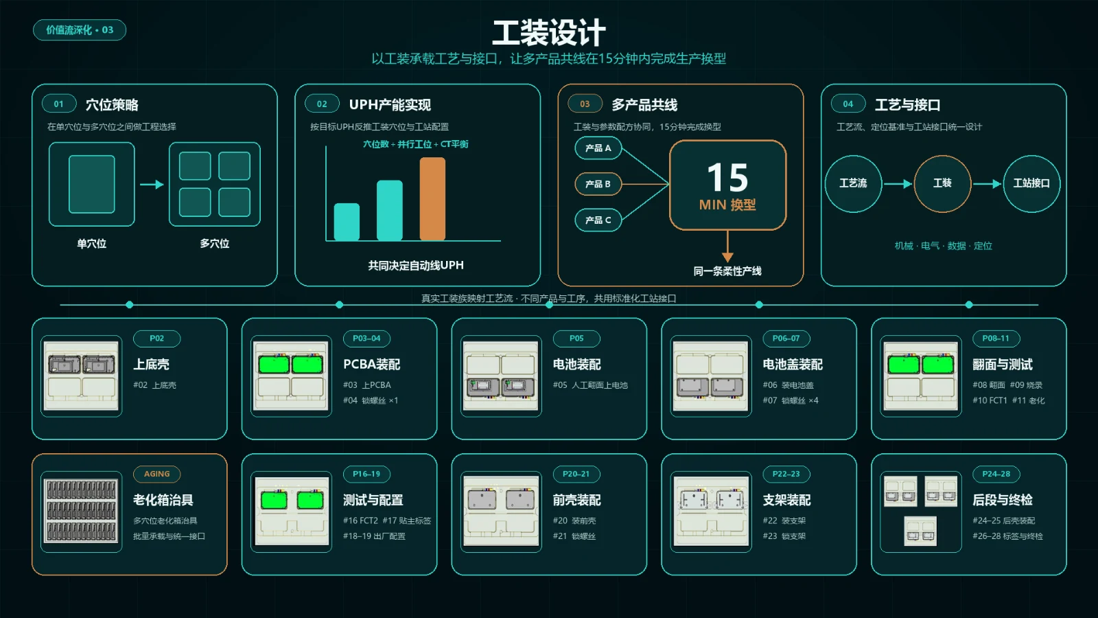 数字化智能产线业务介绍，第 8 页