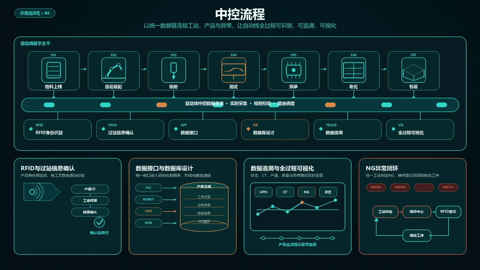 数字化智能产线业务介绍，第 9 页