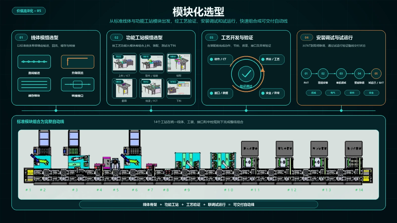 数字化智能产线业务介绍，第 10 页