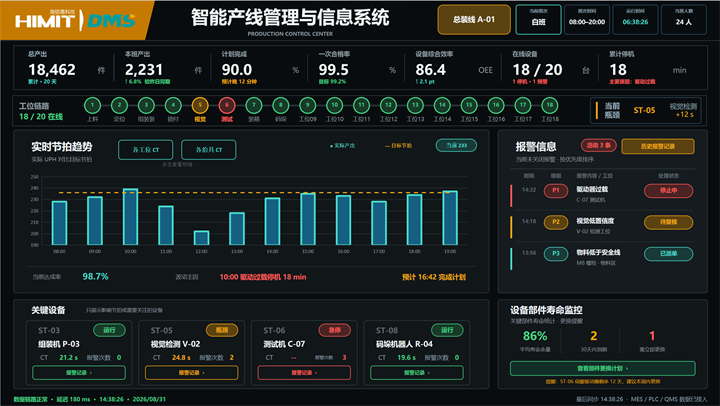 HIMIT DMS 智能产线管理与信息系统生产控制中心（隐私预览）